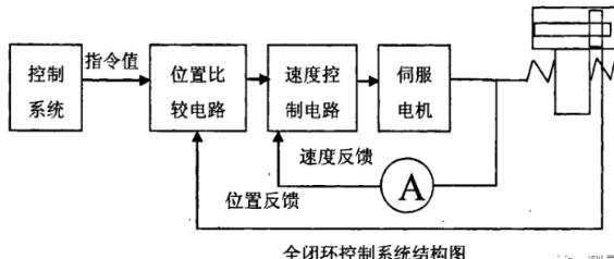 琼中蔡司琼中三坐标测量机