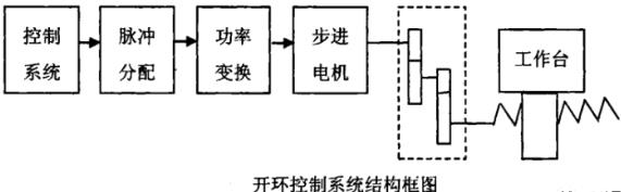 琼中蔡司琼中三坐标测量机